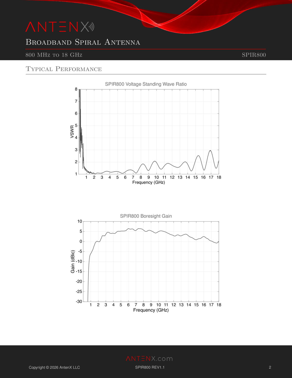 Broadband Spiral Antenna - Image 6