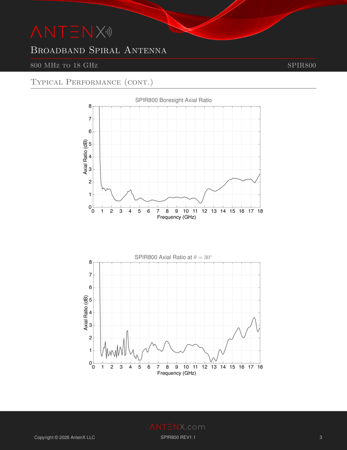Broadband Spiral Antenna - Image 7