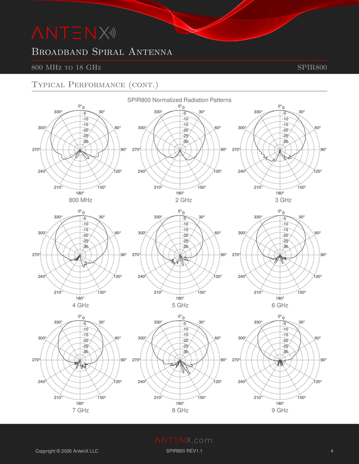 Broadband Spiral Antenna - Image 8
