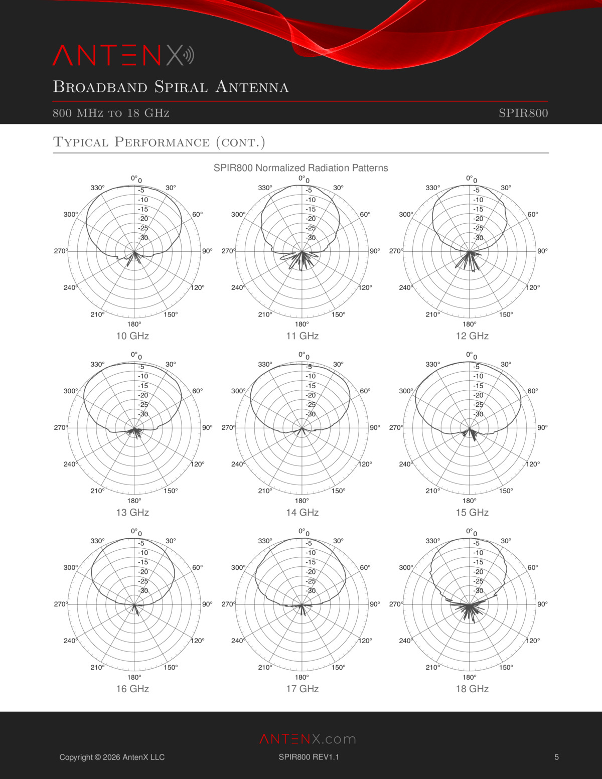 Broadband Spiral Antenna - Image 9